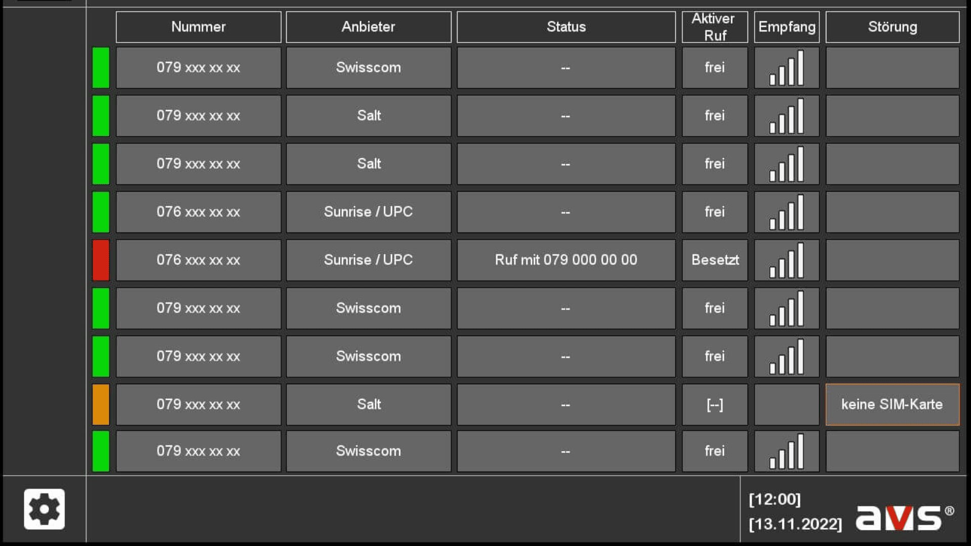 Eine Tabelle mit Telefonnummern, Anbietern, Status und Signalstärke, die meist "frei" und "volles Signal" anzeigt. Eine Zeile ist besetzt, eine andere zeigt "keine SIM-Karte" an. Zeitstempel am unteren Rand.