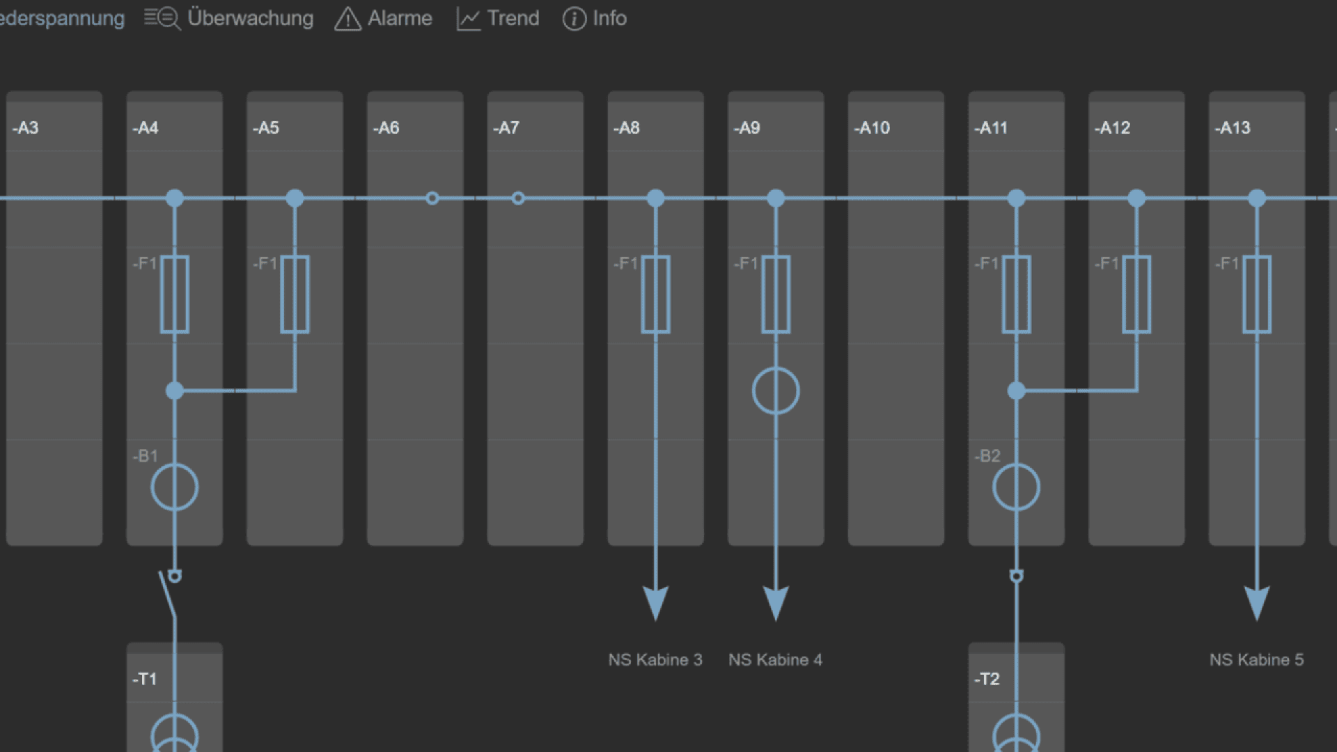 A dark-themed electrical diagram showing vertical columns labeled A3 to A13, with lines, symbols, and arrows connecting to NS Kabine 3, NS Kabine 4, T2, and NS Kabine 5 at the bottom.