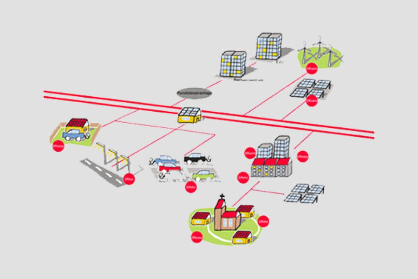 Diagramm eines intelligenten Stromnetzes: Gebäude, Autos und Infrastrukturen sind mit Solarzellen, Windturbinen und Stromleitungen verbunden, was den Fluss und die Verteilung erneuerbarer Energie an die verschiedenen Nutzer veranschaulicht.