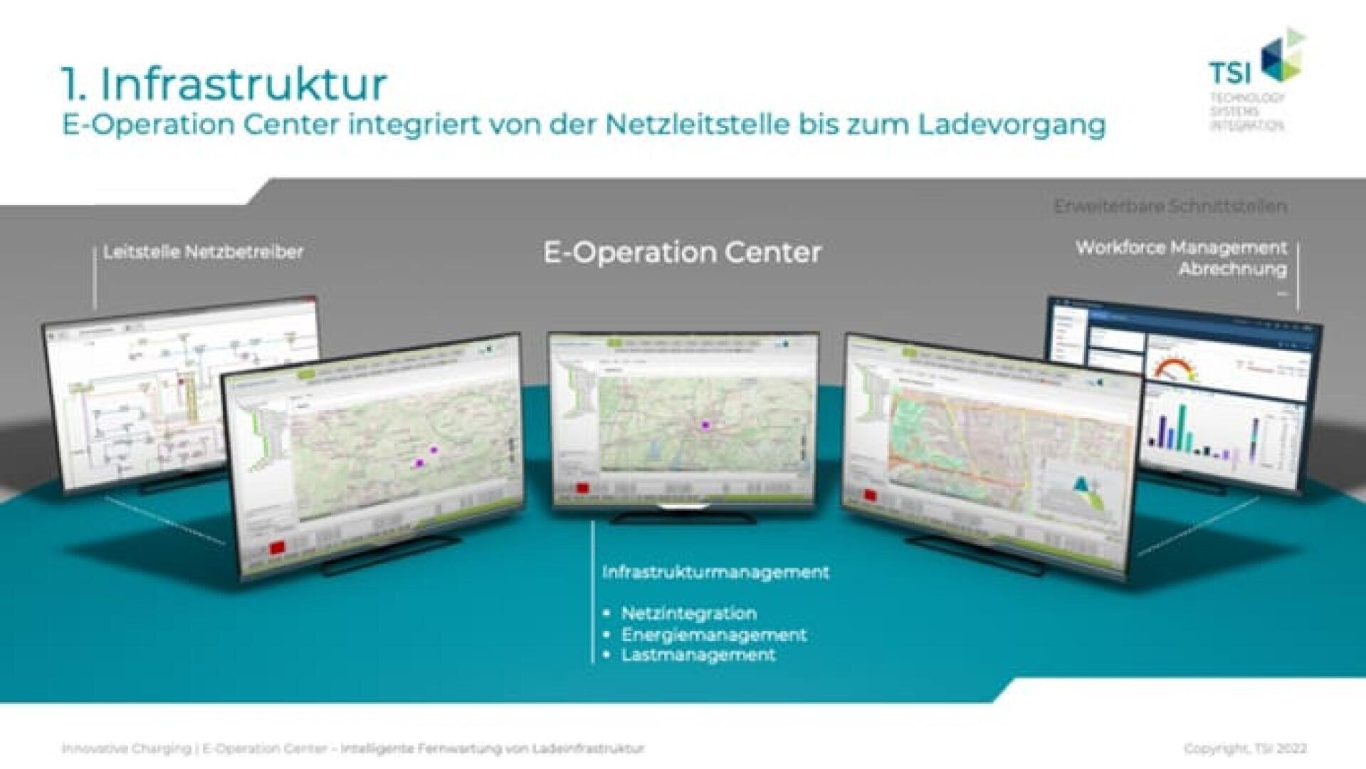 Auf vier Computermonitoren werden Karten und Datenübersichten für das Infrastrukturmanagement, den Netzbetrieb und die Personalverwaltung angezeigt. Die Umgebung ist als E-Operation Center mit blauen und grünen Design-Akzenten beschriftet.