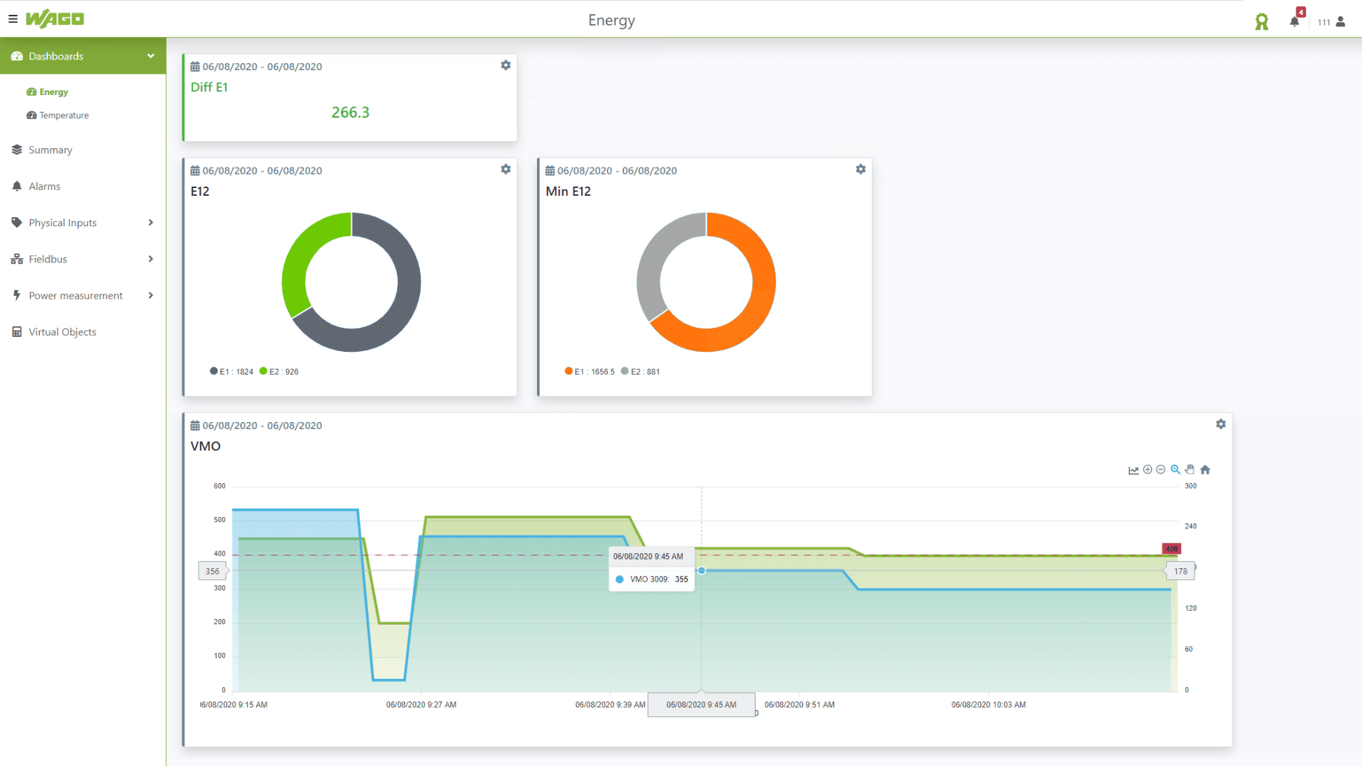Ein Dashboard zeigt Energiedaten in drei Abschnitten an: eine grün hervorgehobene Zahl (266,3) für DHE E1, zwei farbige Donut-Diagramme für E12 und Min E12 und ein Liniendiagramm, das die VMO-Trends im Zeitverlauf zeigt. Das Menü befindet sich auf der linken Seite.