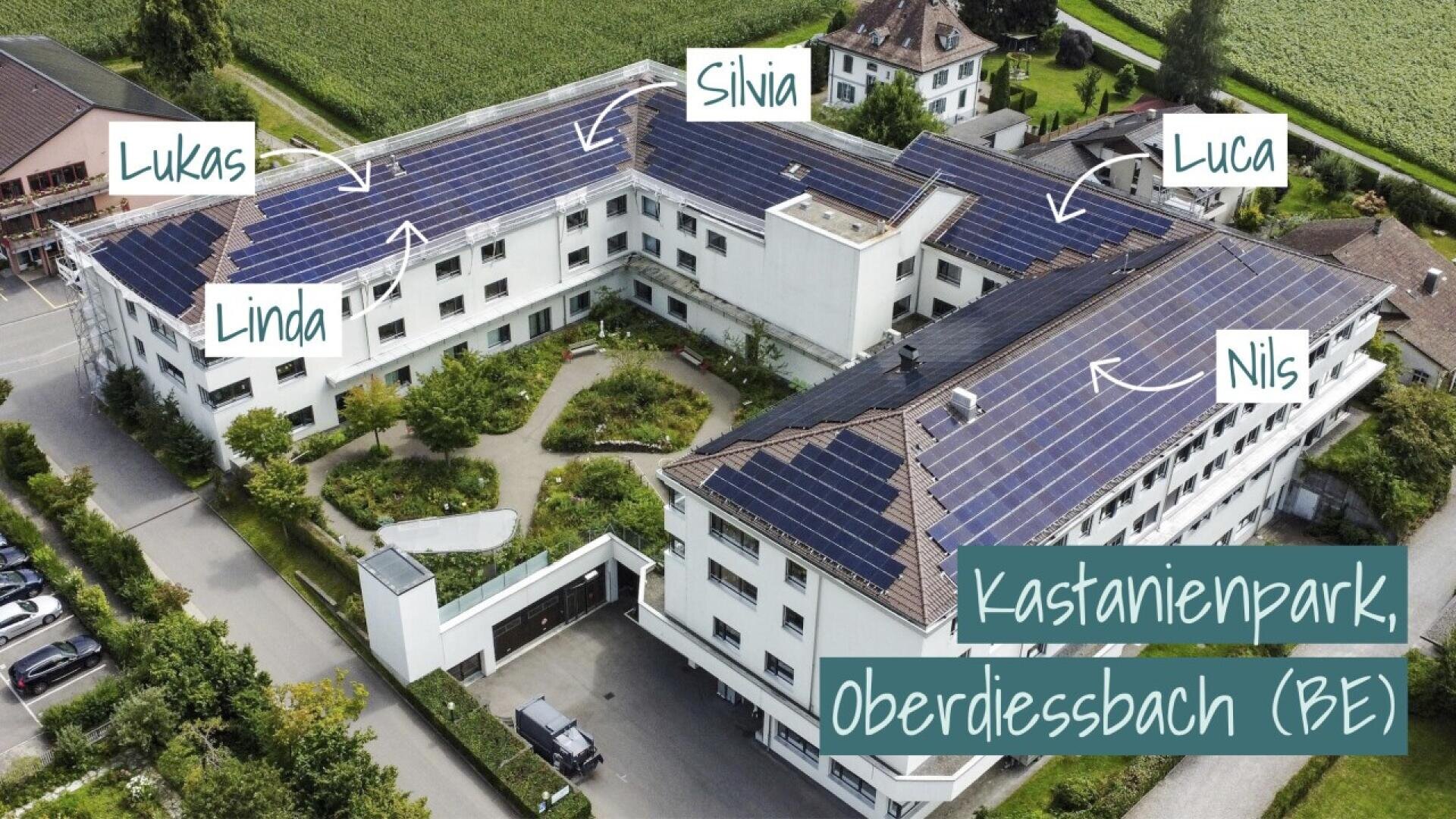 Aerial view of a white multi-story building with solar panels on the roof, labeled “Kastanienpark, Oberdiessbach (BE).” Five names (Lukas, Linda, Silvia, Luca, Nils) point to different windows of the building. Lush greenery surrounds the area.