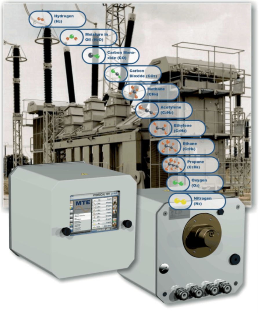 Two industrial gas analyzers in front of an electrical substation detect gases like hydrogen, moisture, carbon monoxide, carbon dioxide, methane, acetylene, ethylene, ethane, oxygen, and nitrogen.