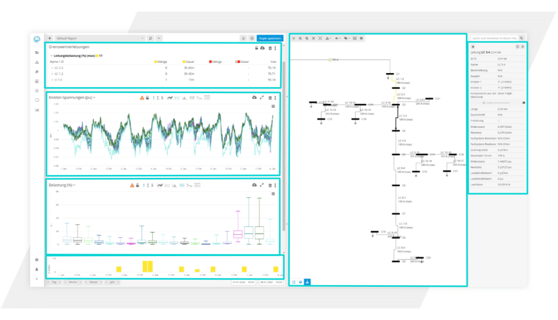 Auf einem Computerbildschirm werden drei Datendiagramme, ein Flussdiagramm und eine Datentabelle angezeigt, die alle in blauen Kästen hervorgehoben sind. Die Diagramme zeigen Liniendiagramme und Boxplots mit verschiedenen farbigen Linien und Markierungen.