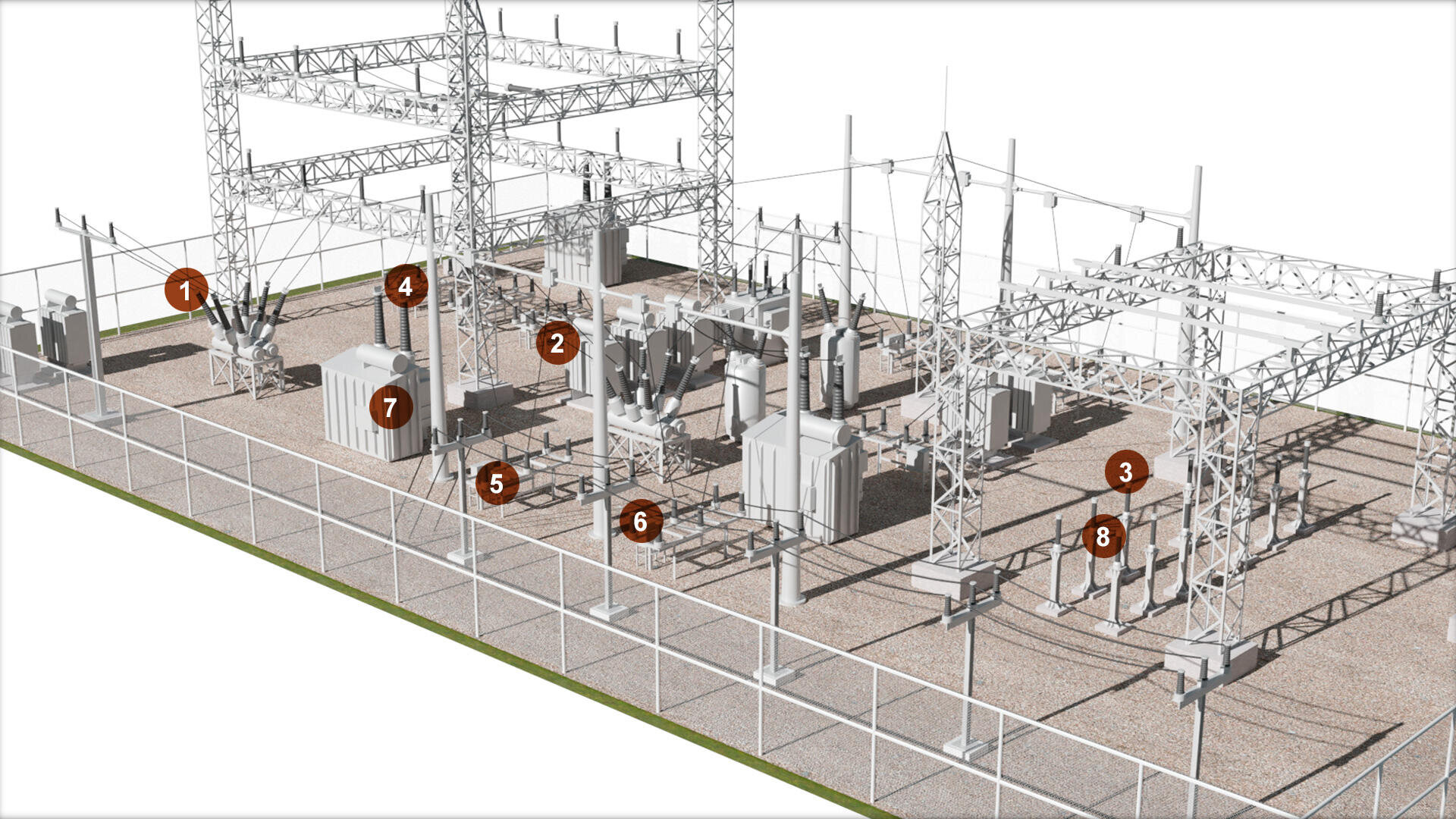 3D-Illustration eines elektrischen Umspannwerks mit beschrifteten Komponenten, Hochspannungstürmen, Transformatoren, Schaltanlagen, Leistungsschaltern und einem umzäunten Gelände auf einem Kiesgrund. Acht braune, nummerierte Markierungen heben verschiedene Geräte hervor.