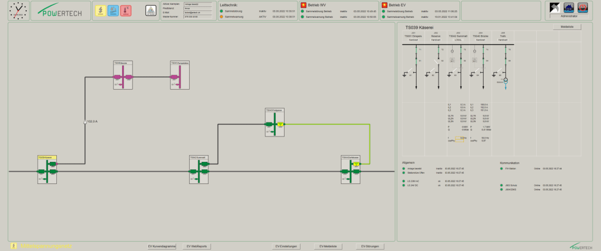 Bildschirmfoto einer Schnittstelle für ein industrielles Steuersystem, das ein Stromverteilungsdiagramm mit farbigen Linien und beschrifteten Knoten, Steuertasten, Systemstatusanzeigen und eine Datentabelle auf der rechten Seite zeigt.
