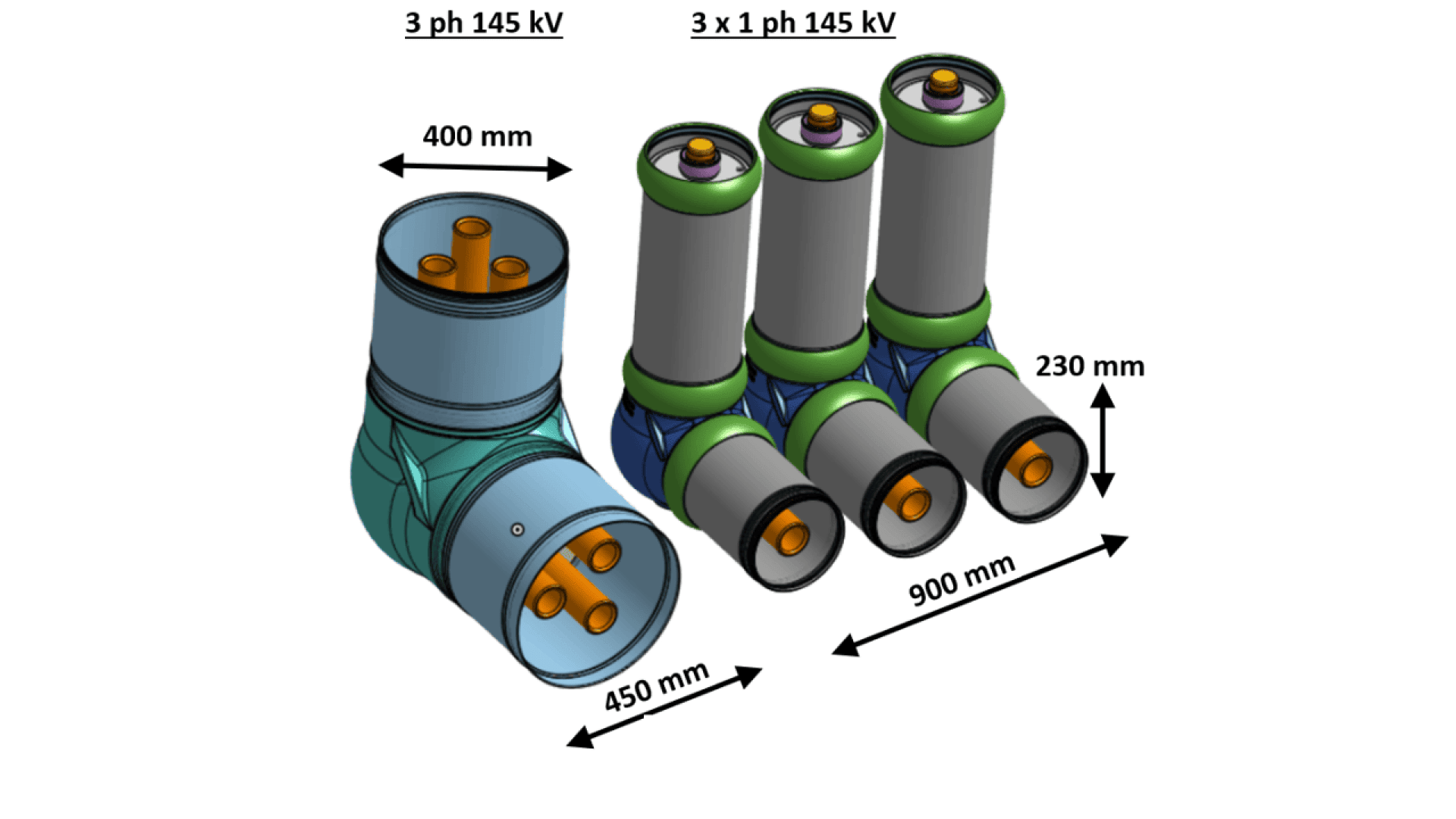 Diagram showing two types of high-voltage connectors: a single 3-phase 145 kV connector (400 mm wide, 450 mm long) and three 1-phase 145 kV connectors (230 mm wide, 900 mm long).