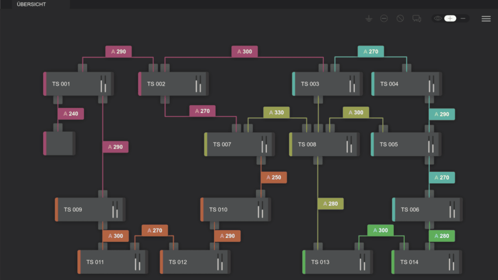 A dark-themed flowchart with interconnected grey boxes labeled TS 001 to TS 013, linked by colored paths labeled A 200 to A 300, each path a different color: pink, yellow, orange, green, and blue.