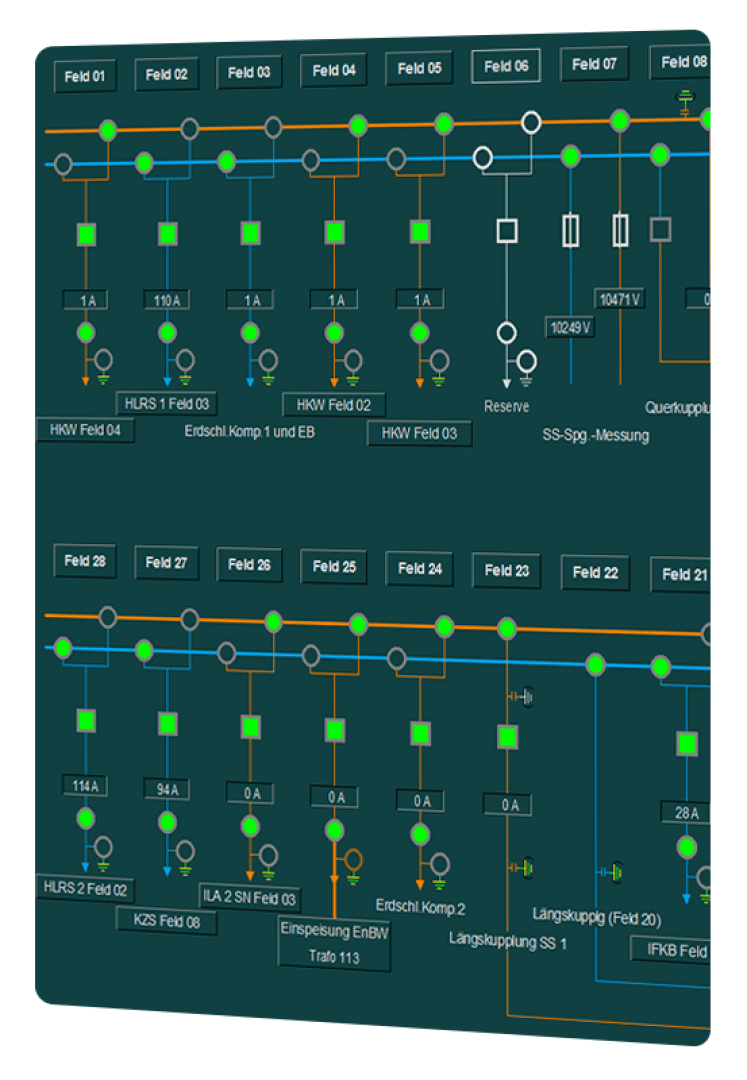 Ein schematisches Diagramm mit verbundenen Leitungen, grünen und blauen Anzeigeleuchten, Schaltern und Messsymbolen, die mit Feldern und Bauteilnamen beschriftet sind. Das Layout ähnelt einem elektrischen Steuer- oder Überwachungspult.