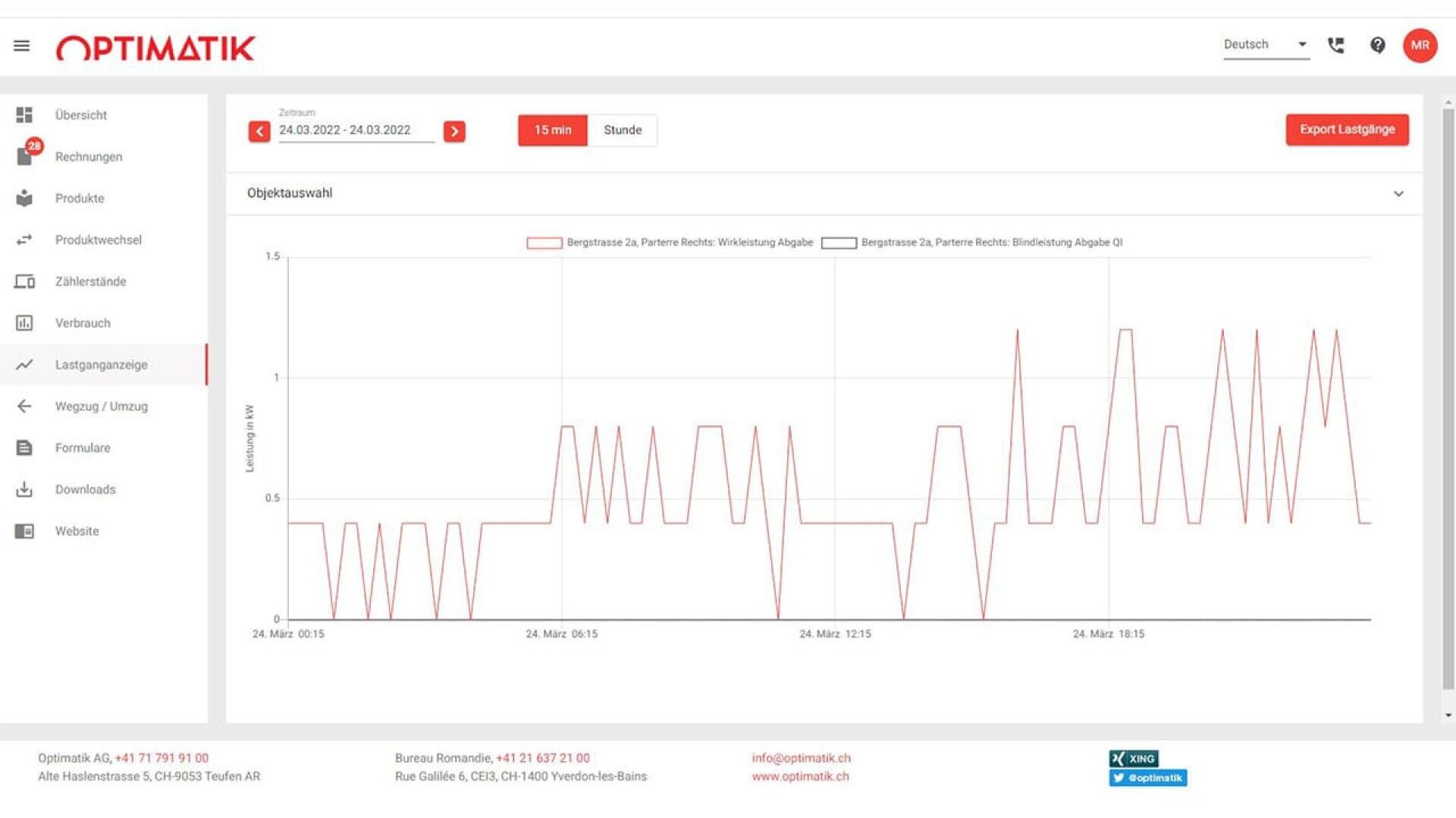Ein Liniendiagramm auf einem Software-Dashboard zeigt schwankende Objektzahlen im Laufe der Zeit an, wobei die Daten in Rot angezeigt werden. Die Schnittstelle umfasst Navigationsmenüs, Datums- und Zeitfilter sowie Exportoptionen.