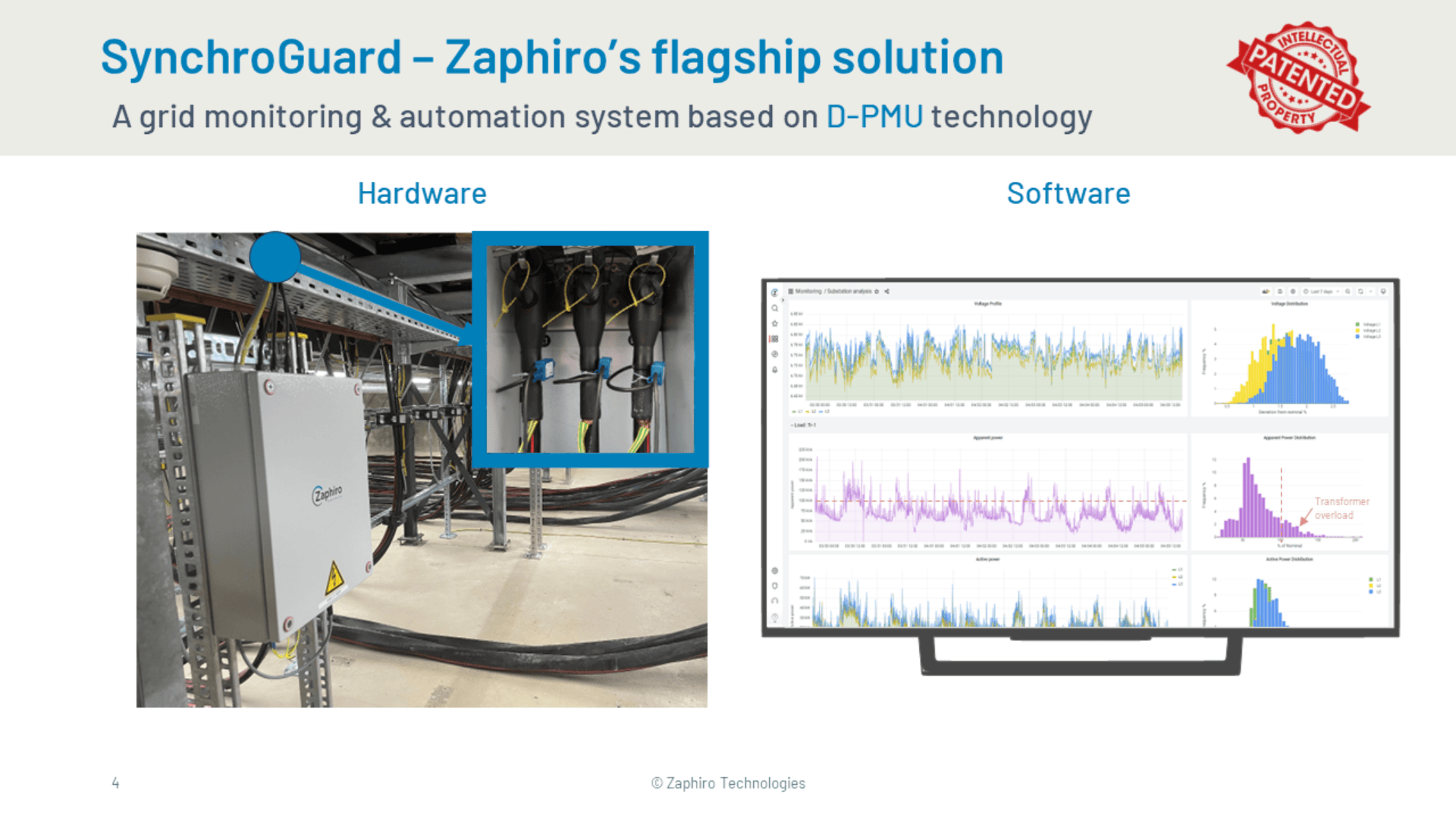 Image showing SynchroGuard, Zaphirs flagship solution. Left: hardware cabinet and close-up of connected cables. Right: computer monitor displaying grid monitoring and automation software with charts and graphs.