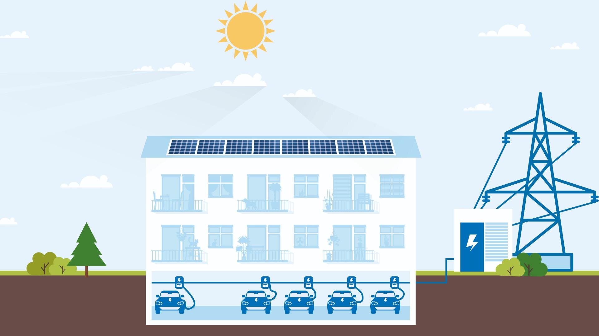 Illustration eines Mehrfamilienhauses mit Sonnenkollektoren auf dem Dach, darunter aufladenden Elektroautos und einem Hochspannungsmast in der Nähe, unter einem sonnigen Himmel.