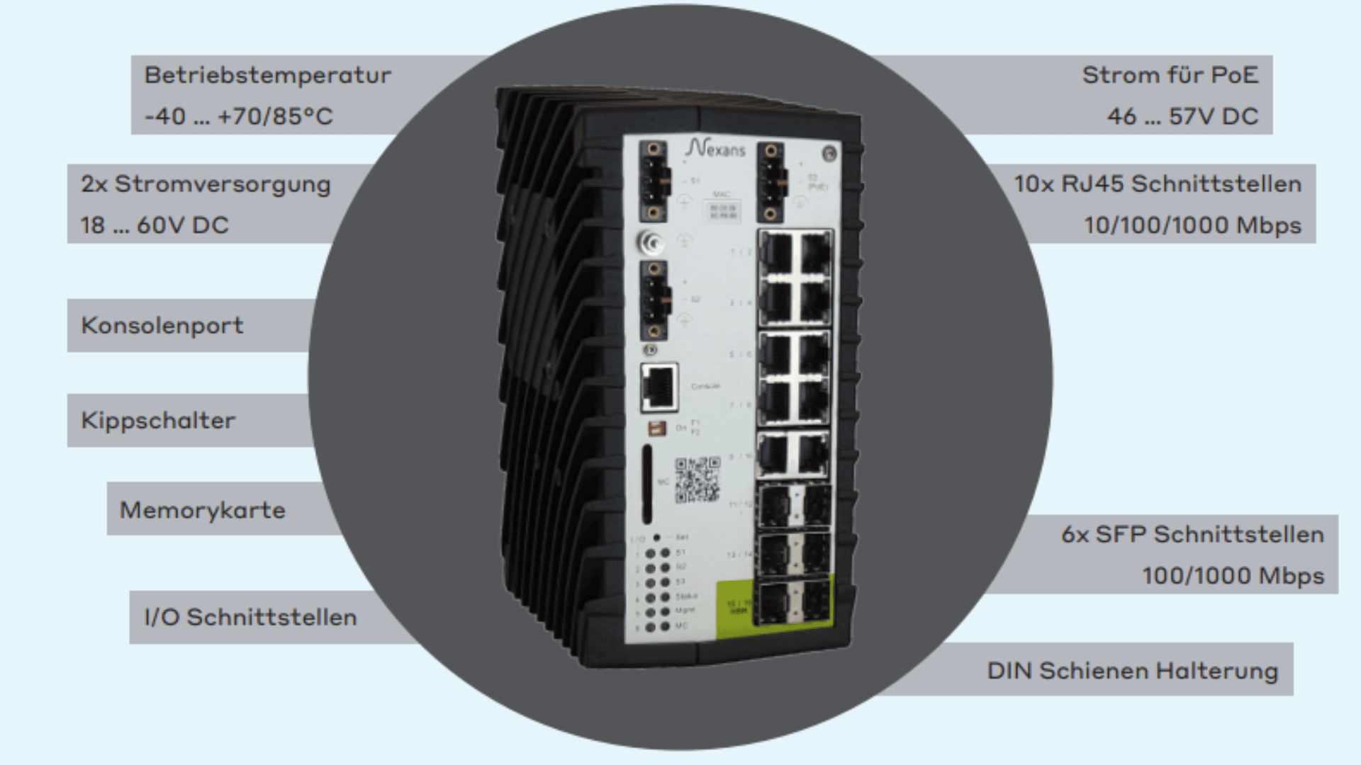 Ein Netzwerk-Switch mit mehreren RJ45- und SFP-Ports ist von deutschen Etiketten umgeben, die seine Merkmale beschreiben, darunter Stromversorgung, Betriebstemperatur und verschiedene Schnittstellentypen.