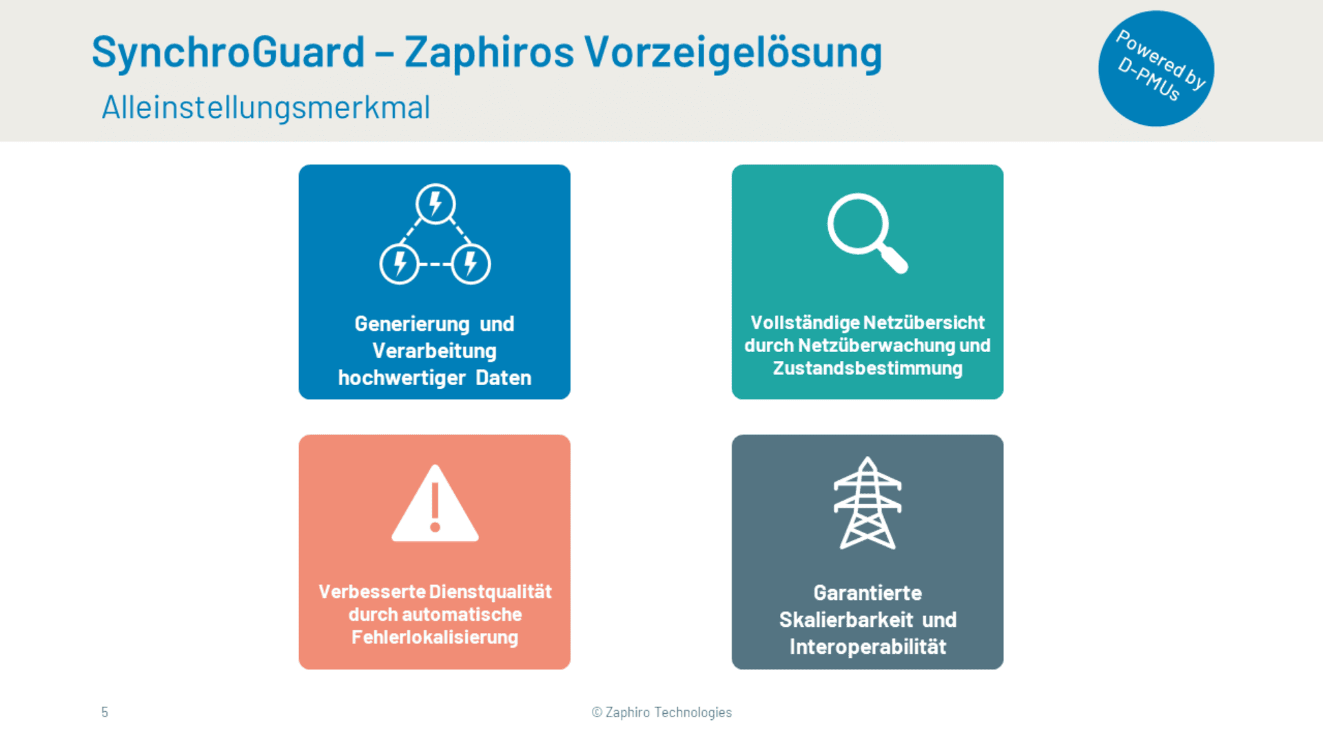 Vier farbige Kästchen beschreiben die Merkmale von SynchroGuard von Zaphir Technologies: Datenverarbeitung, vollständige Netzwerkübersicht, verbesserter Service durch Fehlerlokalisierung und garantierte Zuverlässigkeit. Die blaue Plakette sagt "Powered by D-PHUG".