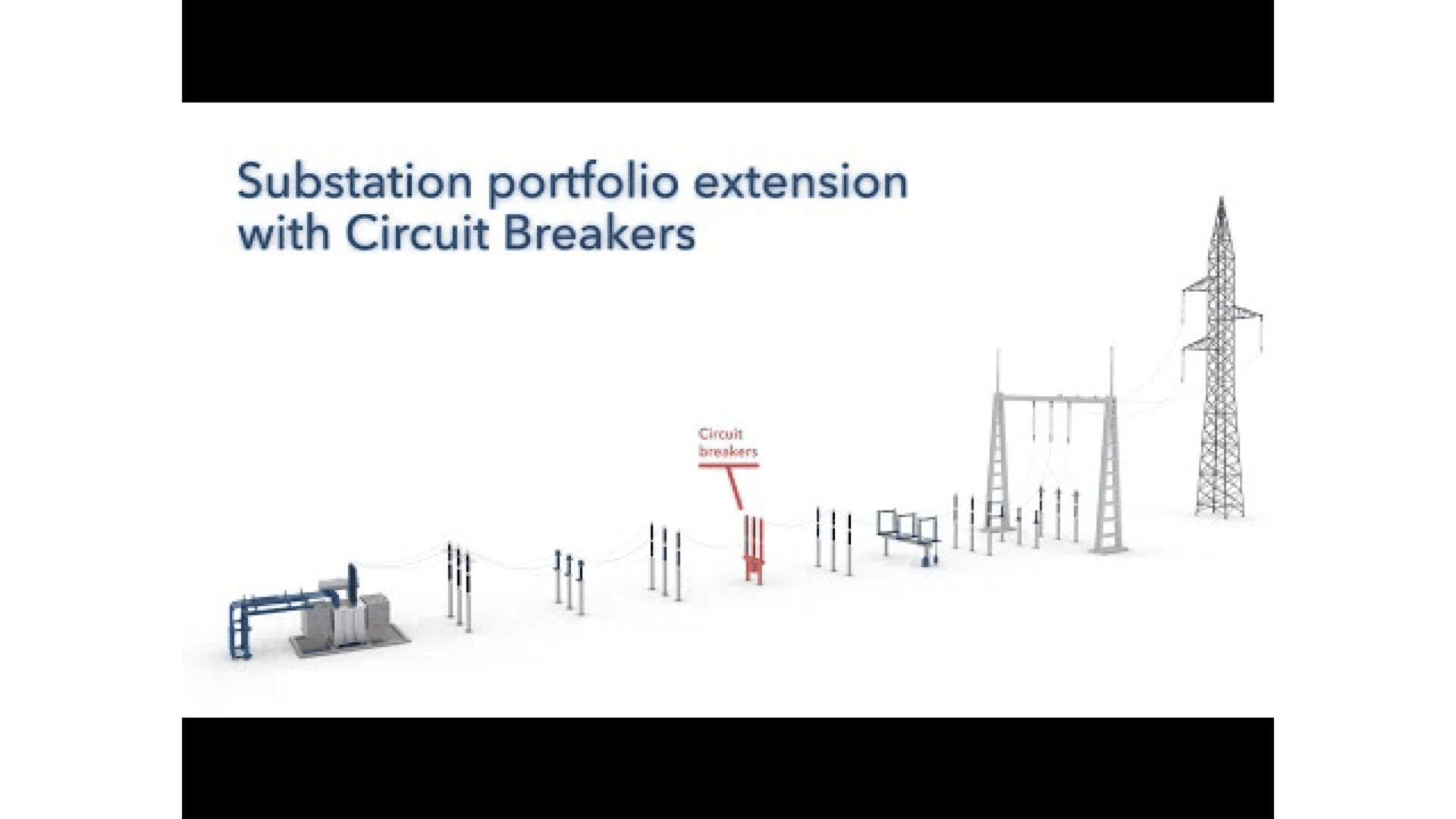 A labeled diagram shows various electrical substation components, including circuit breakers, with the title Substation portfolio extension with Circuit Breakers at the top.