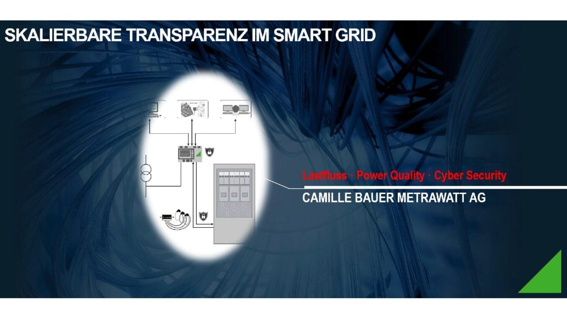 Ein digitales Dia mit dem Titel SKALIERBARE TRANSPARENZ IM SMART GRID zeigt eine schematische Darstellung eines elektrischen Systems und den Text: Lastfluss - Power Quality - Cyber Security, CAMILLE BAUER METRAWATT AG, auf einem blauen abstrakten Hintergrund.