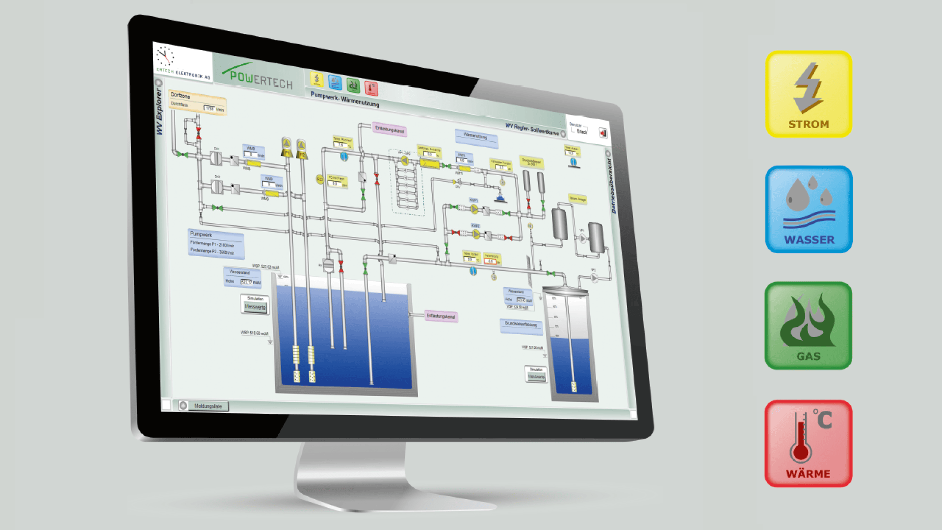 Auf einem Computermonitor wird ein technisches Flussdiagramm mit Rohren, Tanks und Kontrollsymbolen angezeigt. Auf der rechten Seite stehen vier farbige Symbole für Strom, Wasser, Gas und Wärme mit deutschen Bezeichnungen und entsprechenden Symbolen.