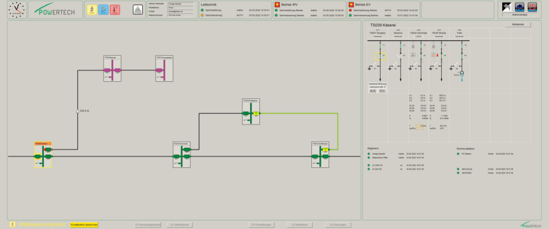 Ein digitales Bedienfeld zeigt ein Flussdiagramm mit farbigen Knoten, Verbindungslinien, Statusanzeigen und einem vertikalen Datenfeld auf der rechten Seite. Symbole und Navigationsschaltflächen säumen den oberen Teil des Bildschirms.