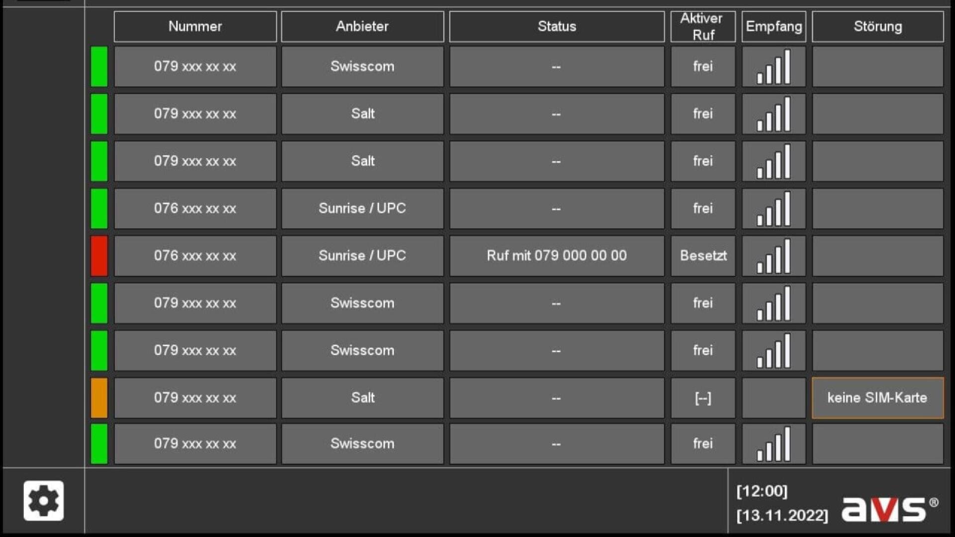 A dashboard displaying a list of phone numbers from various providers with status indicators for active call, reception bars, and errors, including a warning for keine SIM-Karte (no SIM card) and a timestamp in the bottom right corner.