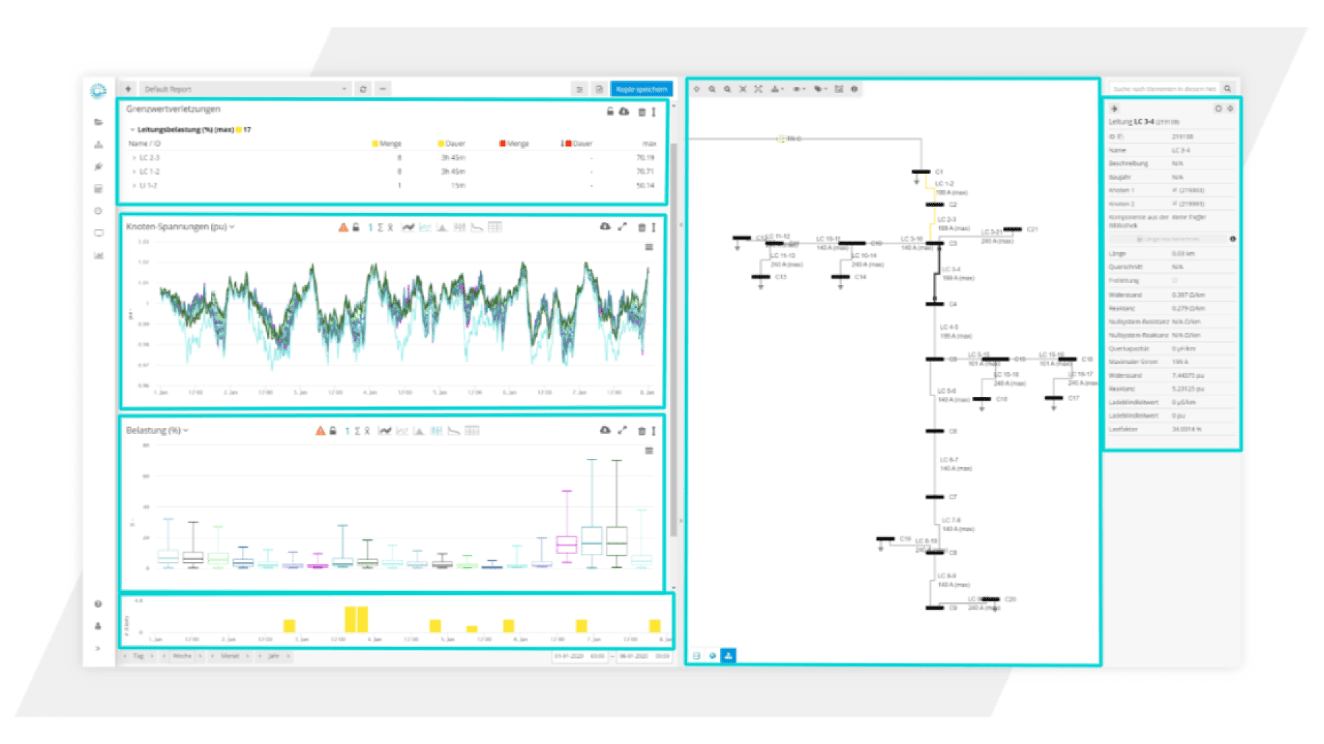 A computer screen displays a dashboard with data visualizations, including line graphs, box plots, and a flowchart or process diagram. Selection and filter panels are visible on the sides.