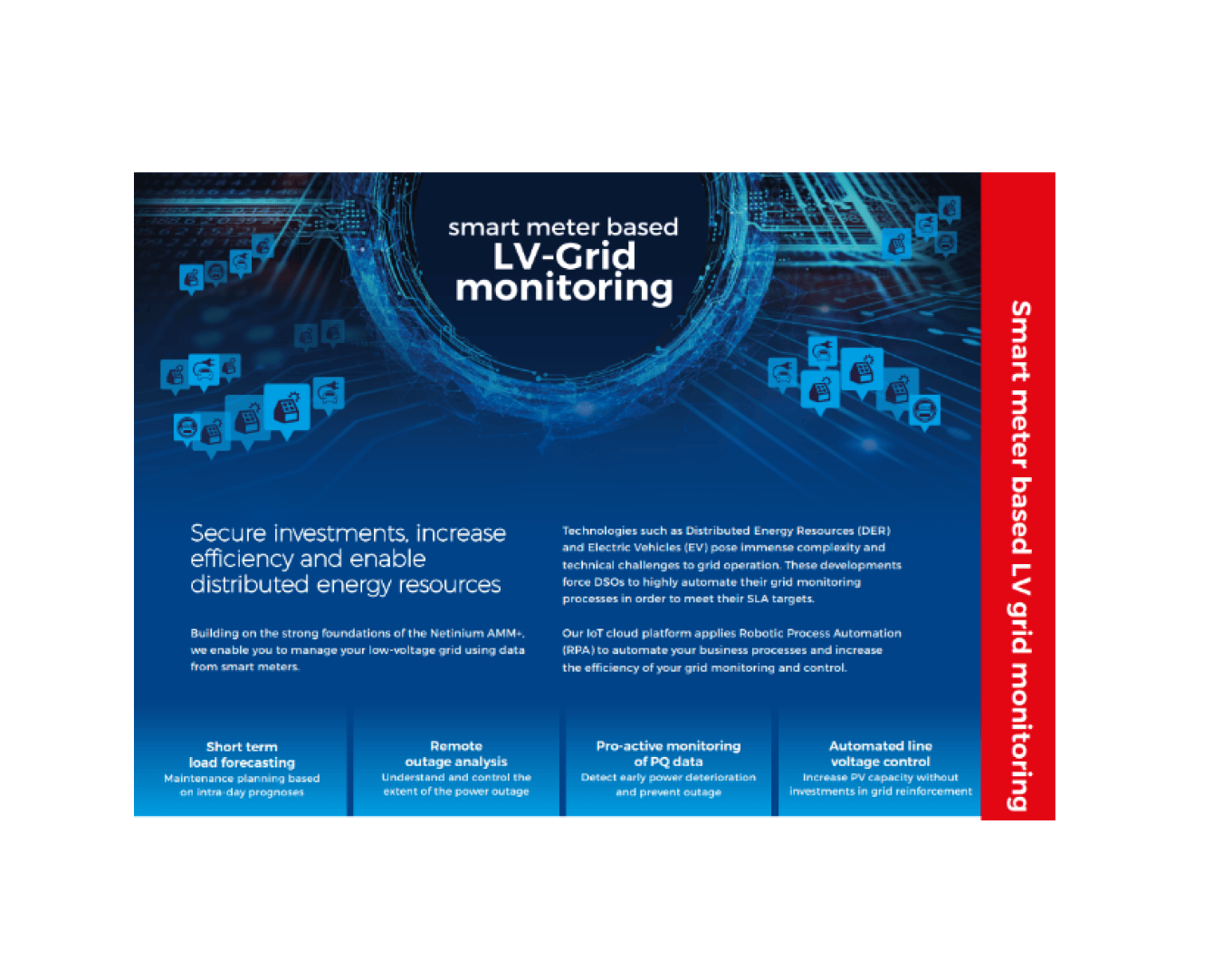 A digital graphic entitled "Smart Meter Based LV-Grid Monitoring" shows icons of houses with signal lines. It highlights benefits such as secure investments, better failure analysis and proactive monitoring for better use of energy resources.