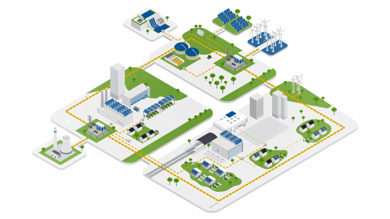 Illustration eines vernetzten Standorts mit Gebäuden, Ladeinfrastruktur, Energieerzeugung und technischen Anlagen. Die Darstellung zeigt ein gesamthaftes Energiesystem mit mehreren elektrischen Verbrauchern und Energieflüssen, wie es für Lastmanagement und die Koordination vorhandener Anschlusskapazitäten relevant ist.