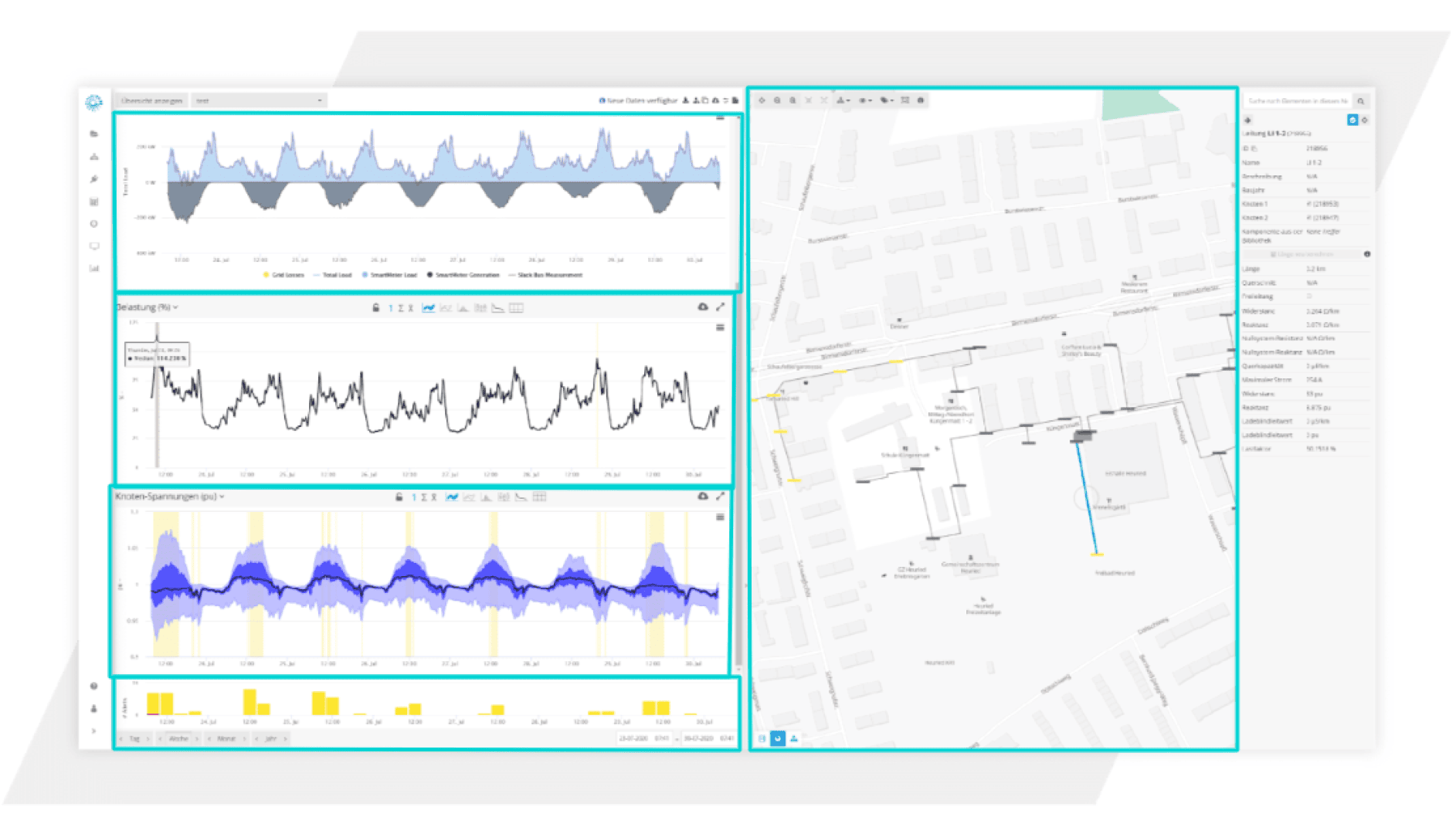 Ein digitales Dashboard zeigt drei Liniendiagramme mit Datenmustern und schattierten Bereichen auf der linken Seite und eine detaillierte Straßenkarte mit eingezeichneten Punkten und Routen auf der rechten Seite sowie eine Informationstafel ganz rechts.