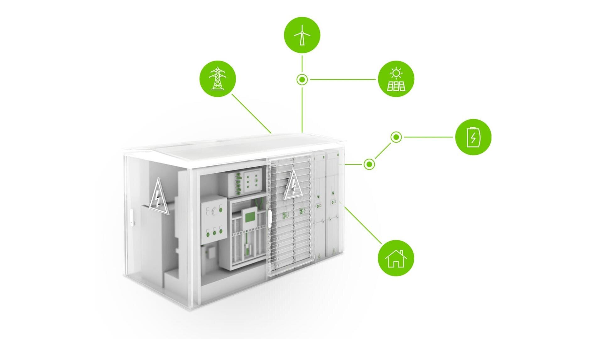 3D-Illustration eines Energiespeichers mit Schalttafeln, die durch grüne Linien mit Symbolen verbunden sind, die das Stromnetz, die Windkraft, die Solarenergie, die Batterie und den Haushalt repräsentieren und das integrierte Management erneuerbarer Energien symbolisieren.