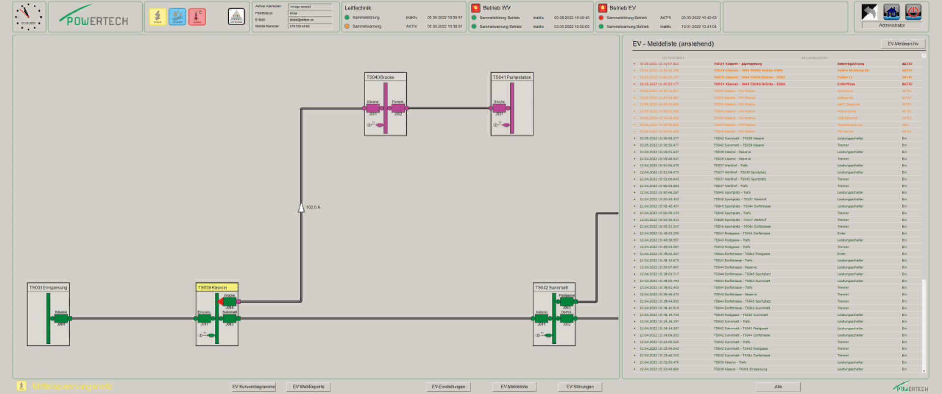 Ein Screenshot der Schnittstelle eines industriellen Steuerungssystems zeigt ein schematisches Diagramm der miteinander verbundenen Maschinen, Statusanzeigen, Menüs und eine Liste von Ereignissen oder Benachrichtigungen auf der rechten Seite des Bildschirms.